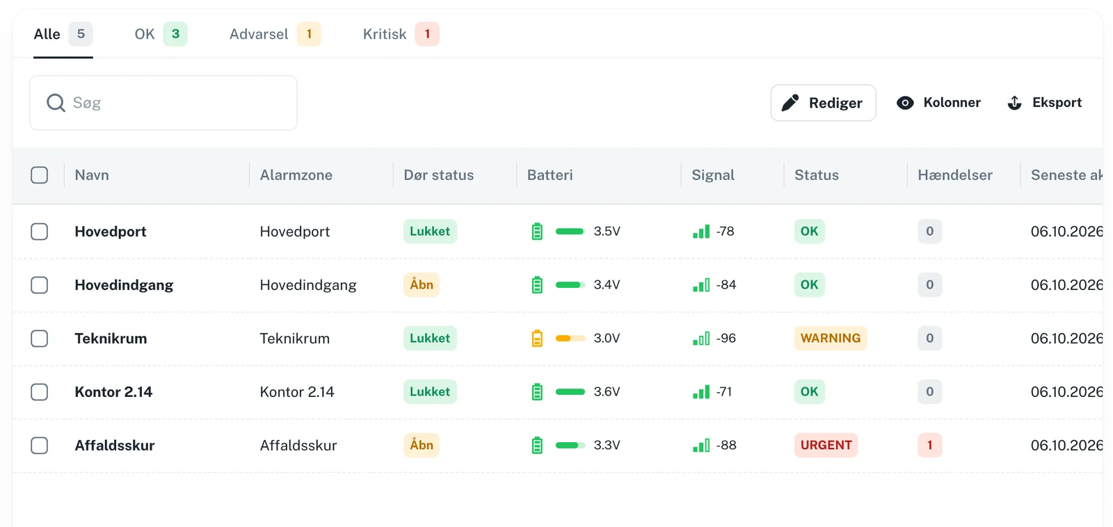 Dørsensorer i SnapKey-dashboardet